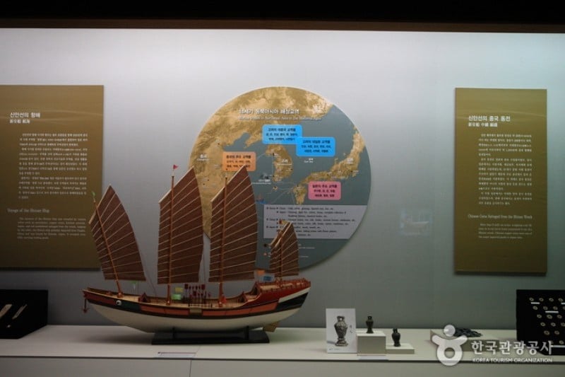 国立海洋文化財研究所 (9/19)