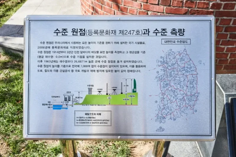 大韓民国水準原点（대한민국 수준원점） (7/7)